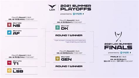 lck schedule|2021 LCK Summer Split playoffs/regional finals: .